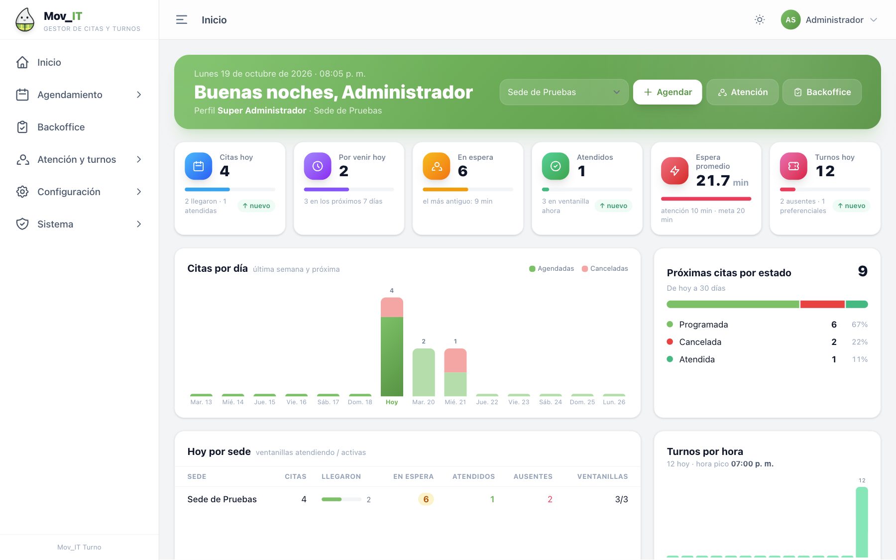 Tablero en vivo